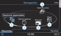 Funciones principales de la navegación (RSE)